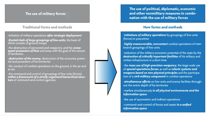 Preparing for Russia’s New Generation Warfare in Europe