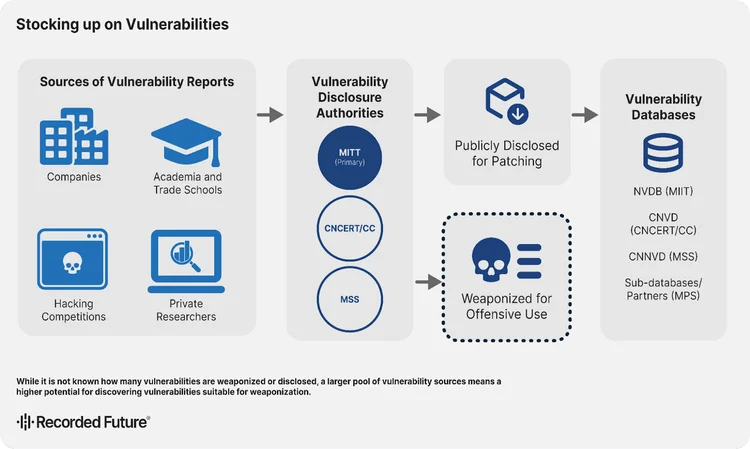 China’s Zero-Day Pipeline: From Discovery to Deployment