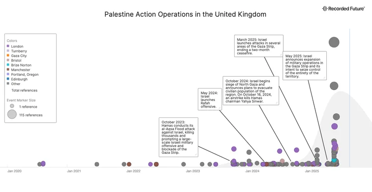 Palestine Action: Operations and Global Network