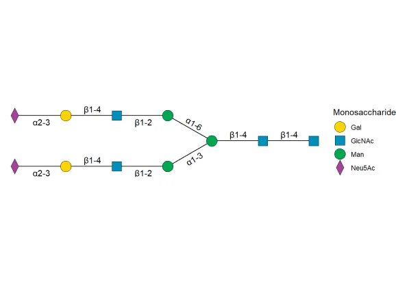 Sample glycal plot