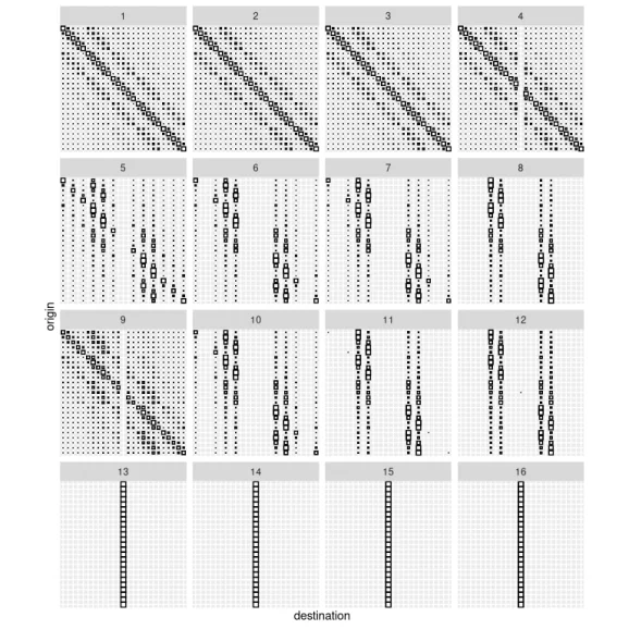 Plots showing cluster variability