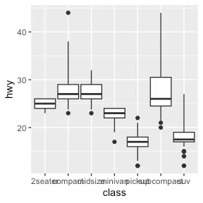 Boxplot using the Walker method